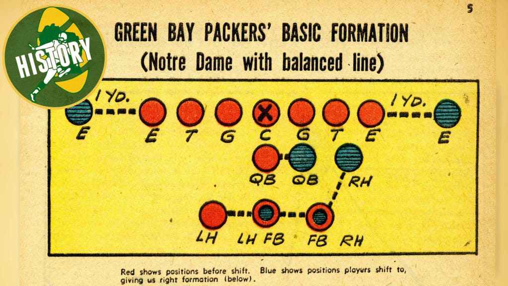 Pivotal Pro Football Plays - 1933