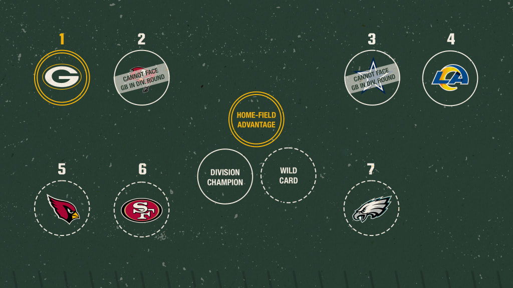 Green Bay Packers possible opponents in NFC playoffs divisional round