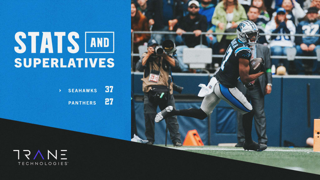 Stats and Superlatives: Panthers drop matchup at Seattle
