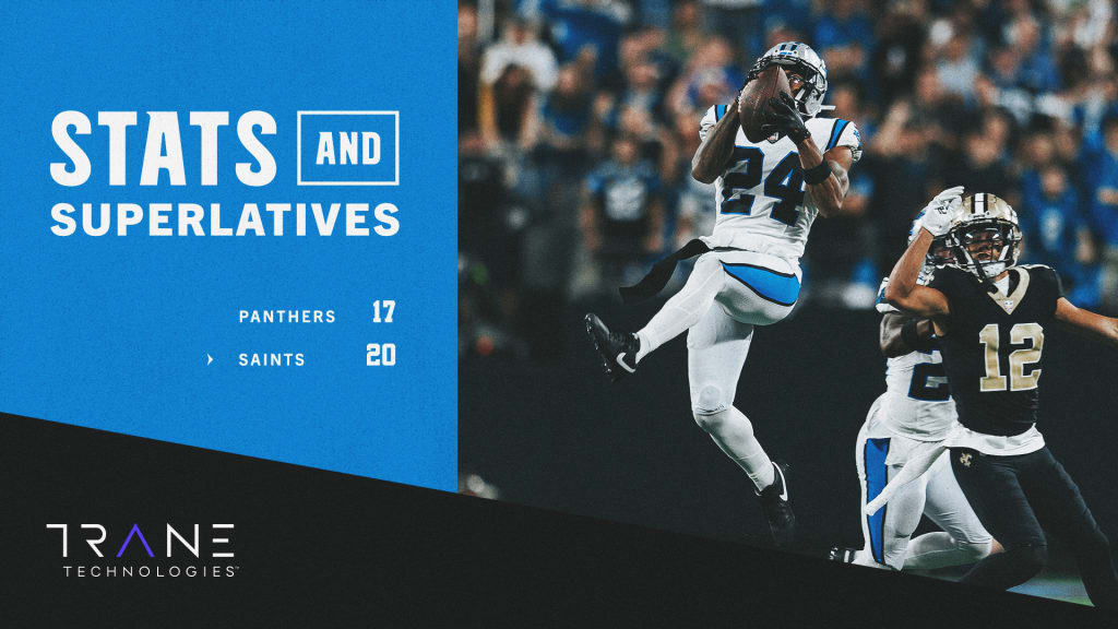 Stats and Superlatives: Panthers fall at home to New Orleans