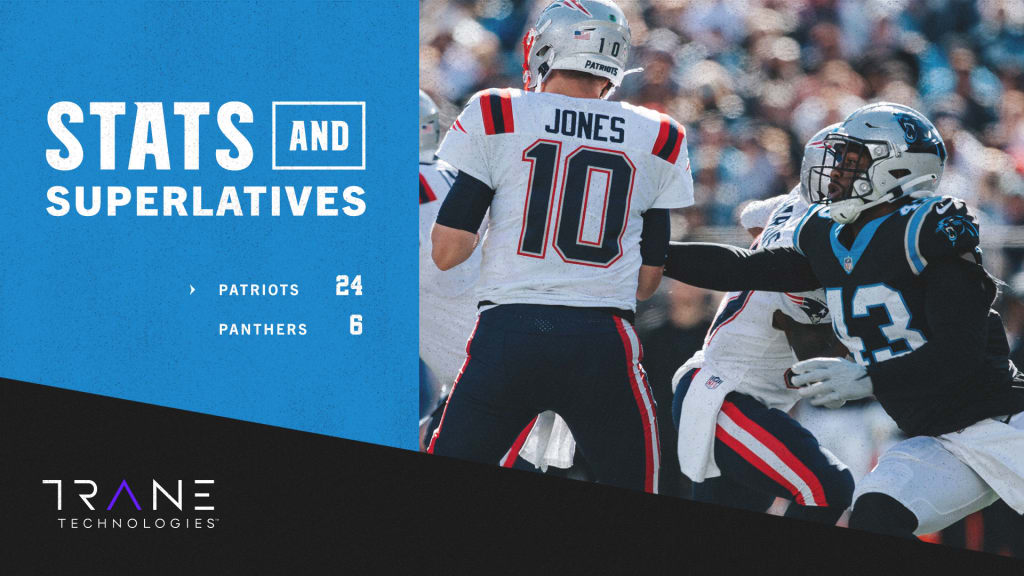 Stats and Superlatives: Turnovers prove costly