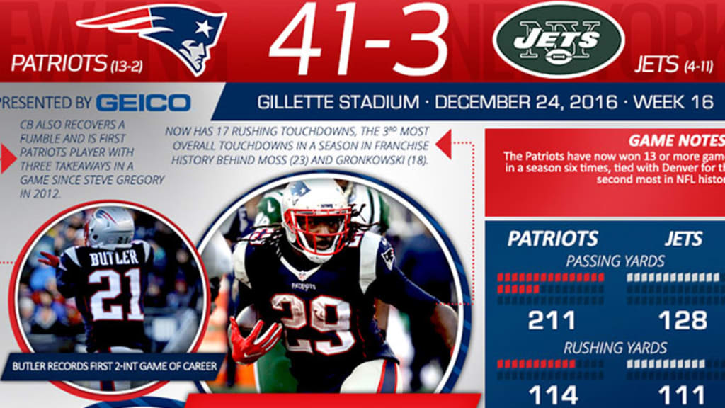 Patriots vs Jets POSTGAME Show w/ Evan Lazar - video Dailymotion