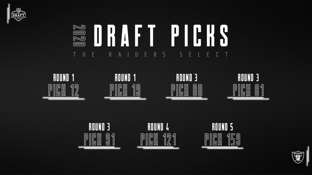 Full list of the Las Vegas Raiders picks in the 2020 NFL Draft