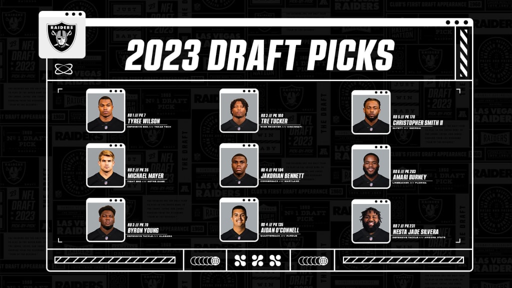 Updated top 10 draft order for the upcoming 2023 NFL Draft