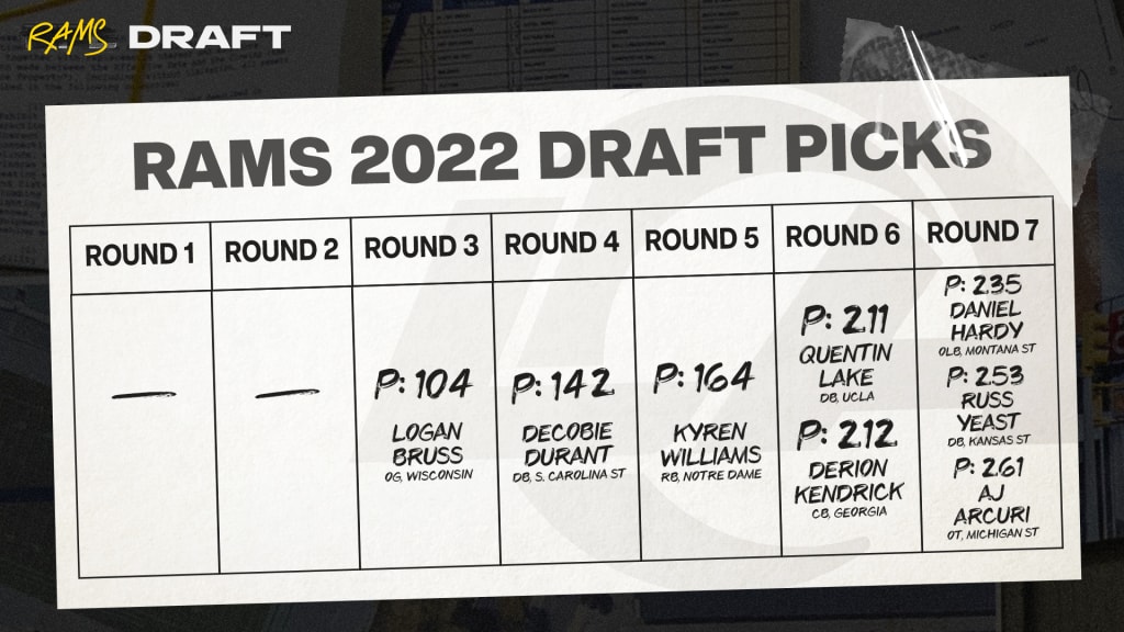 Rams fan announces Rams' selection of Derion Kendrick as No. 212 pick in  2022 NFL draft