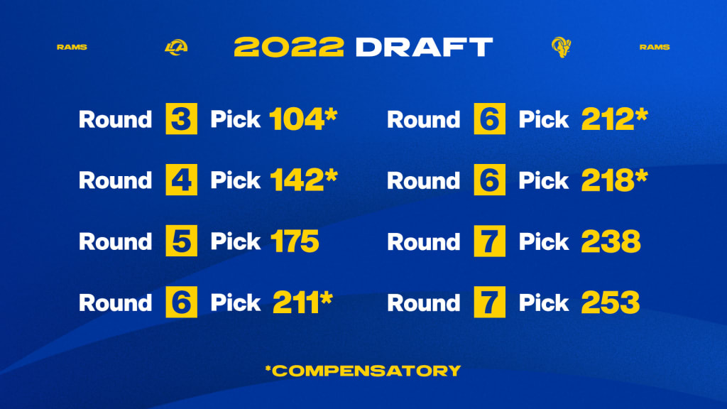 rams picks 2022 draft