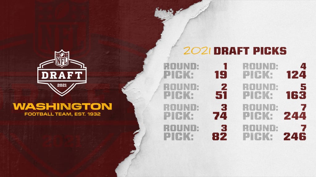 Washington's 2021 NFL Draft Picks Have Been Finalized