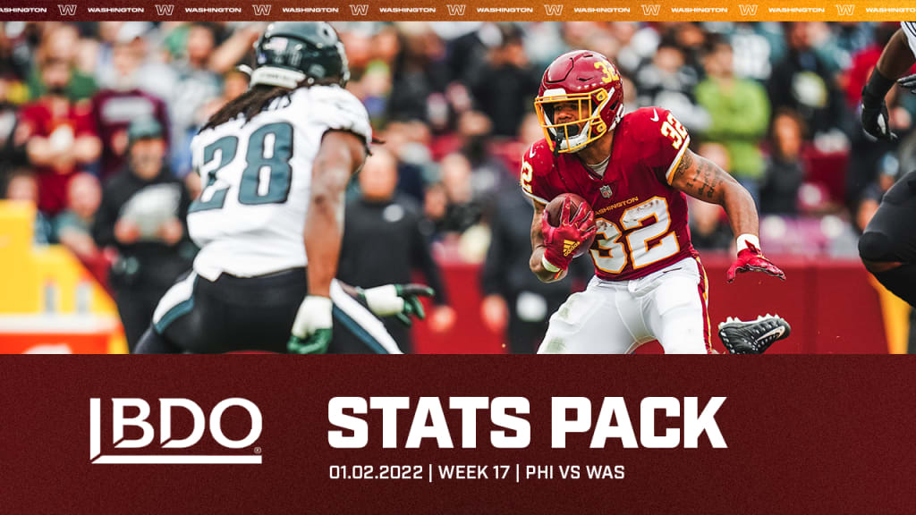 Washington-Falcons Monday Stats Pack