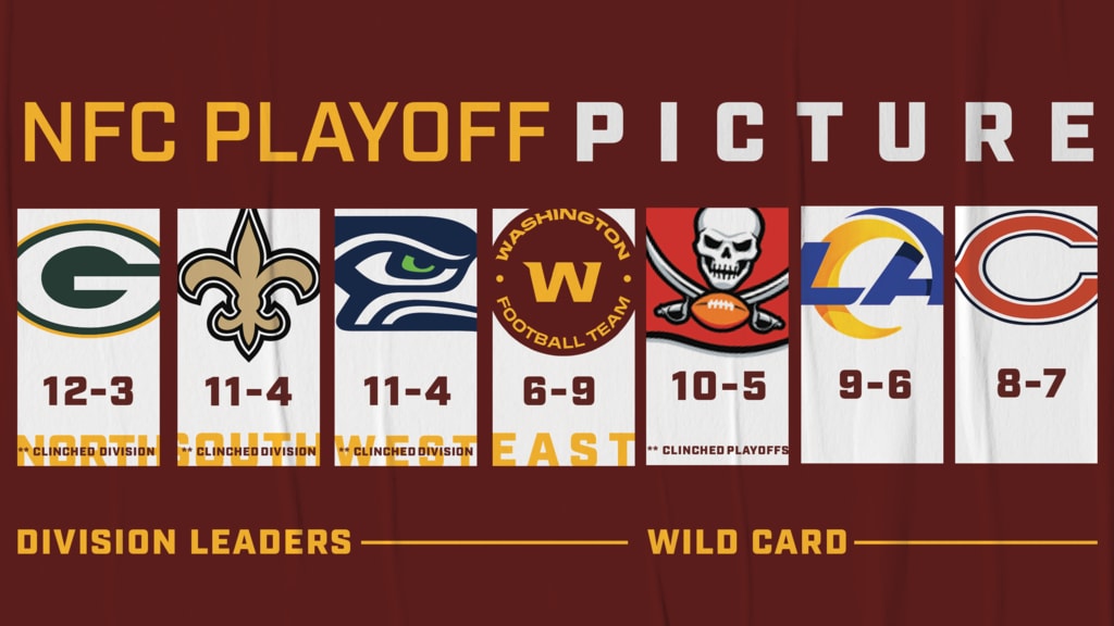 Rams, Cardinals clinch NFC playoff spots in Week 16