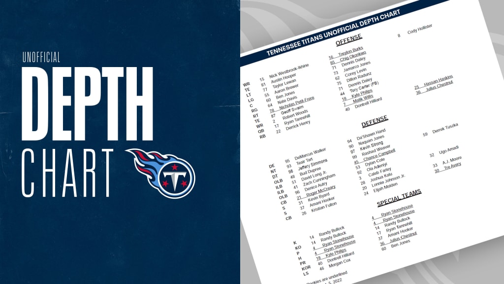 Titans first unofficial depth chart 10 thoughts on - Music City