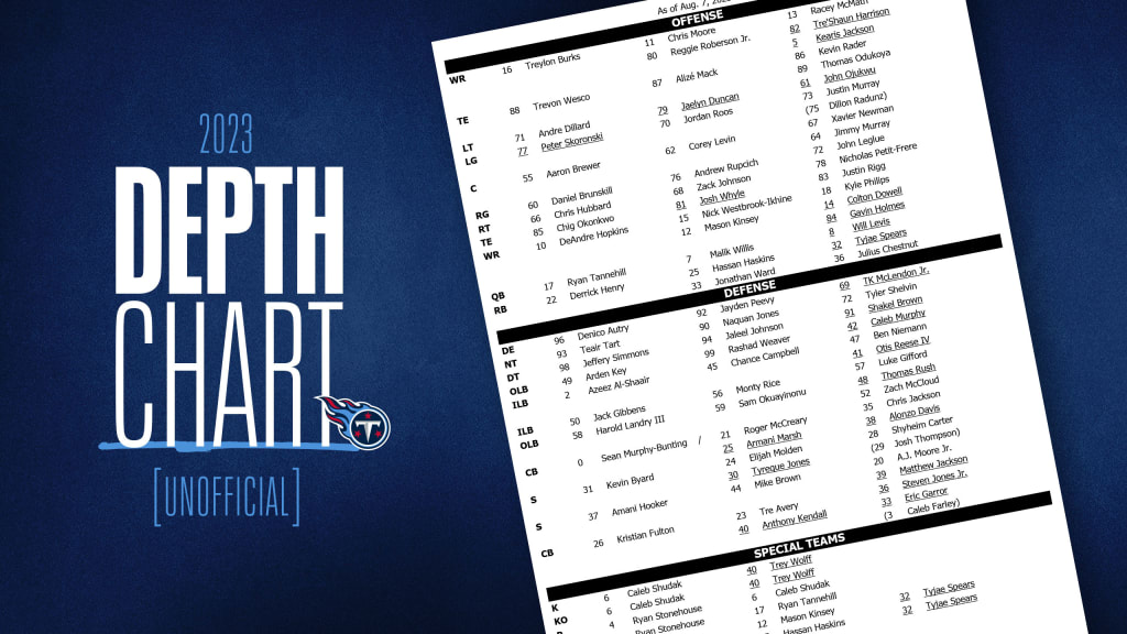 Titans QB gets brutally honest about depth chart