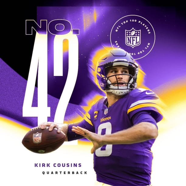 Kirk Cousins Lands at No. 42 on NFL Top 100
