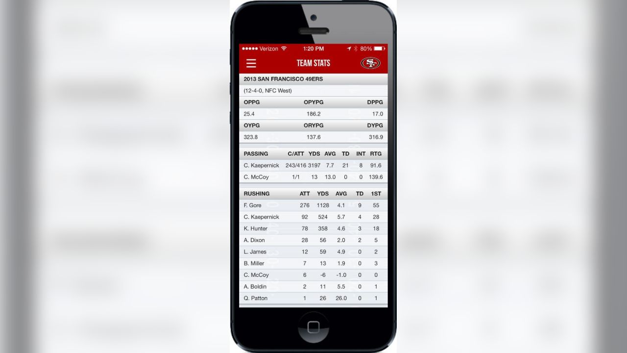 San Francisco 49ers - Apps on Google Play