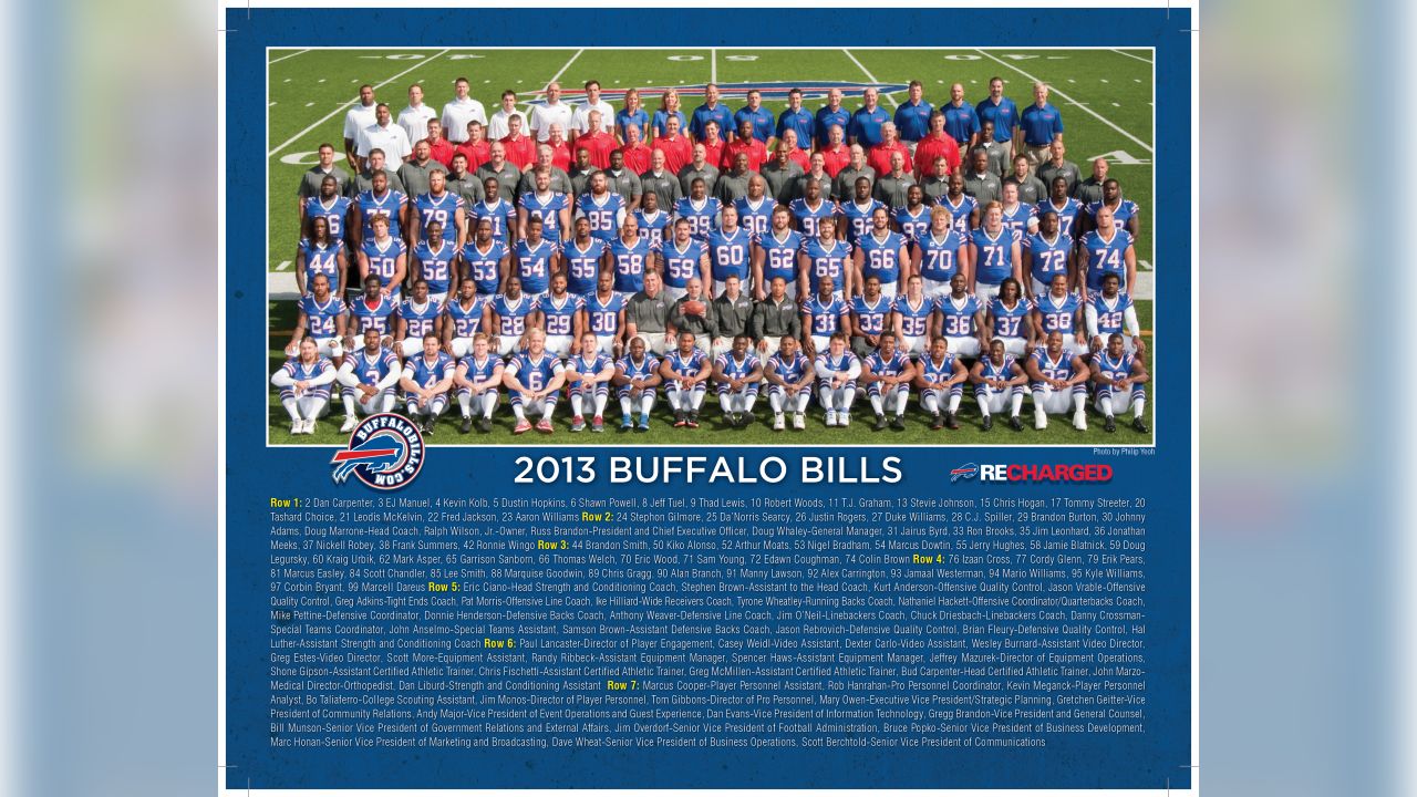 Bills Team Photos Through the Years