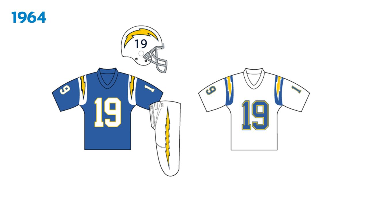 Evolution of the Chargers Uniform