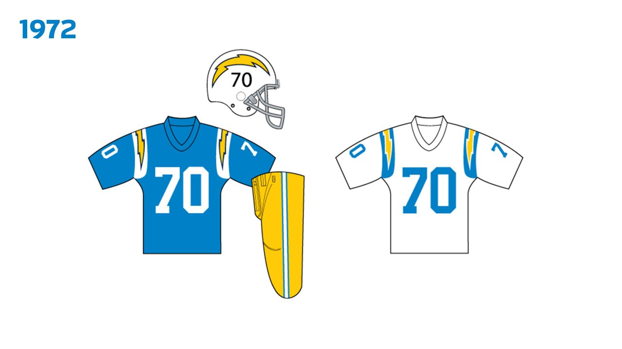 Chargers will wear powder blues as primary home jersey - NBC Sports