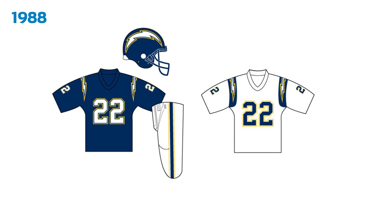 New Uniforms Coming Soon  Los Angeles Chargers 