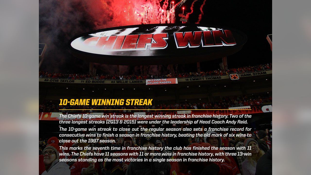 Photo Gallery: Chiefs vs. Raiders Postgame Facts and Stats