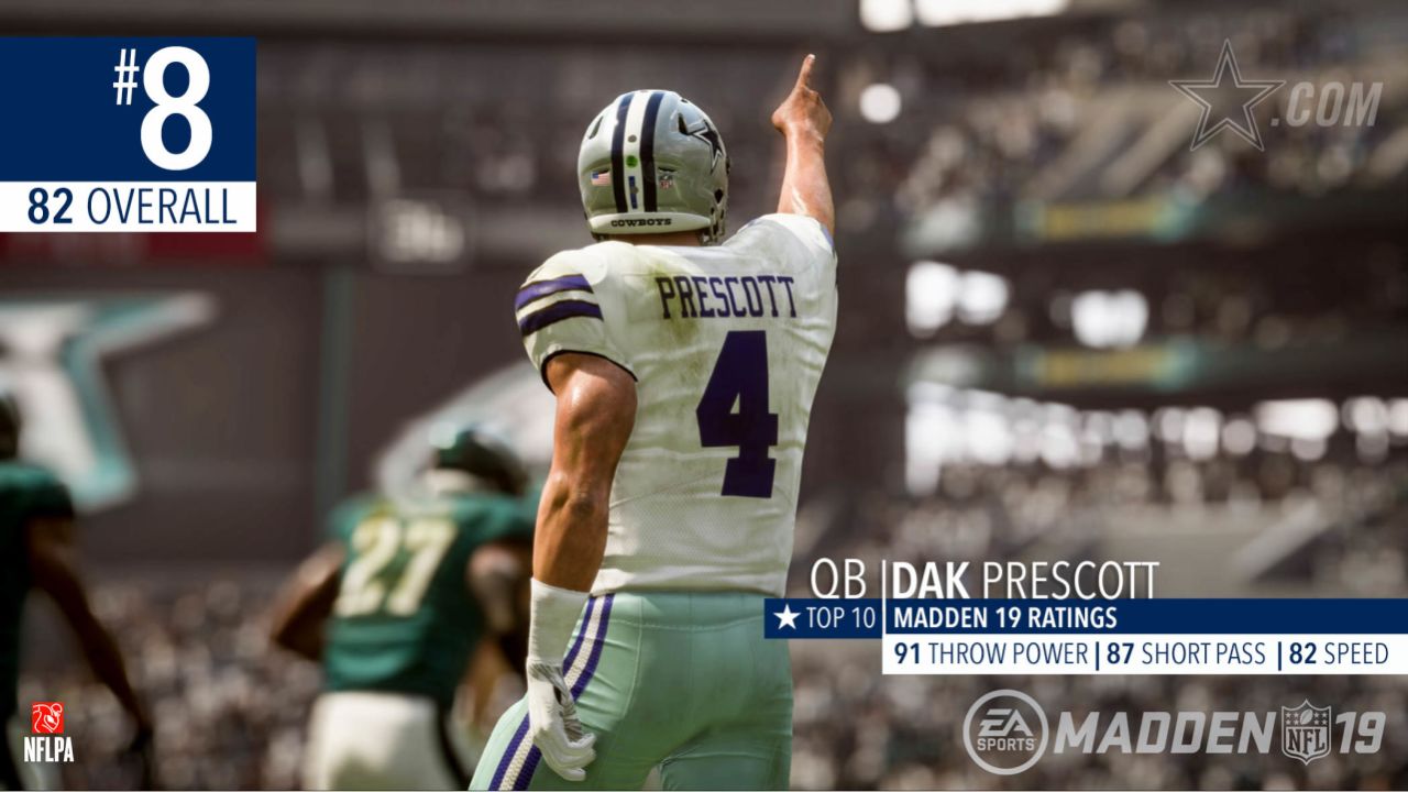 Dallas Cowboys dominate in 90+ Madden 19 player ratings