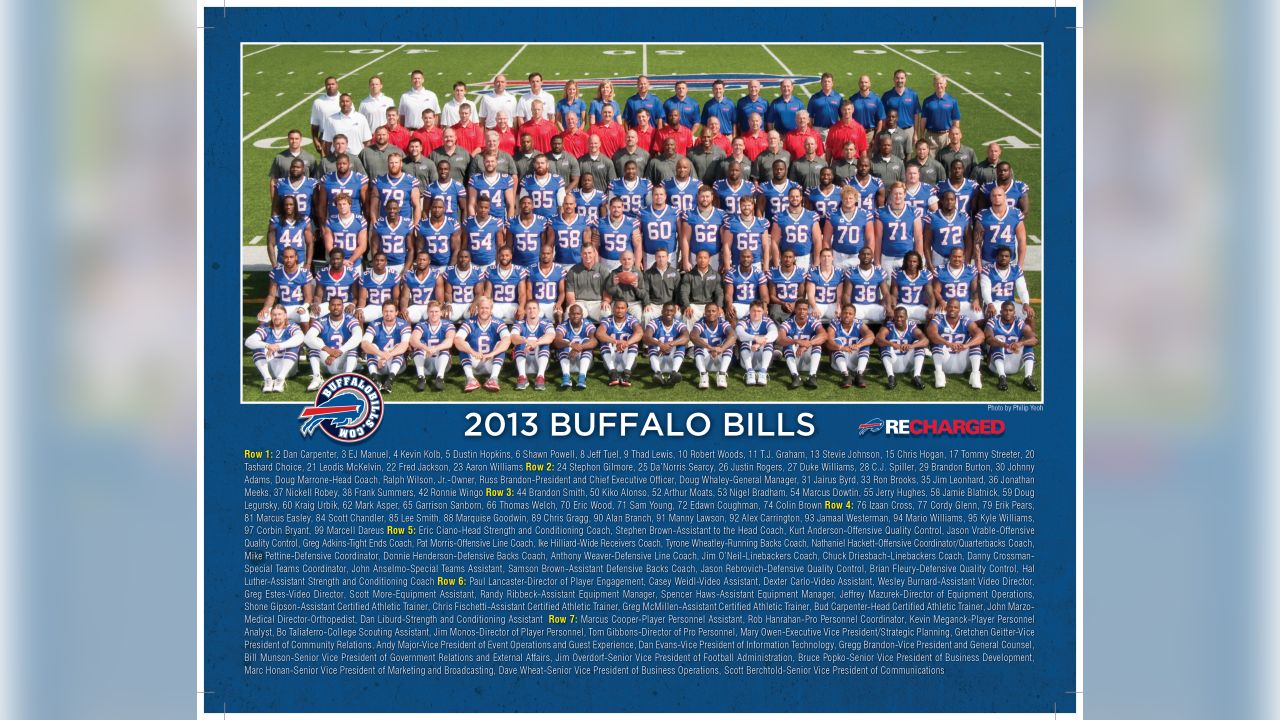 Buffalo Bills Monday Night Football history: all 42 (and counting) games in  team history - Buffalo Rumblings