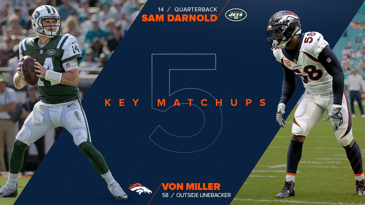 Von Miller has found considerable success against the Jets, averaging 1.5 sacks and 6.7 tackles per game in three career meetings. The six-time Pro Bowler has four sacks this season but none since Week 2. There’s a strong chance he’ll get back on track against a Jets offensive line that has surrendered 10 sacks this season, tied for 11th-most in the NFL. If Miller can get to Sam Darnold, he’ll be looking for more than a sack — he’ll be looking to take the ball away, too. Miller has forced two fumbles this year, and Darnold has been stripped of the ball once in addition to his five interceptions.