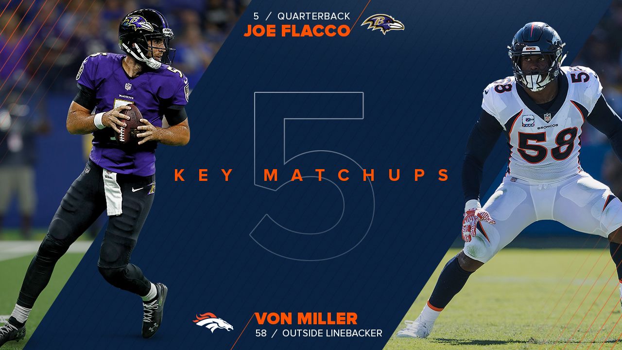 Von Miller has never sacked Joe Flacco in the regular season, but there’s a first time for everything, and this week should present Miller with a great opportunity. The NFL’s sack leader faces an offensive line that has given up six sacks, tied for eighth-most in the league. Flacco likes to hold the ball and look for receivers downfield, so if Miller can get around the edge, he should have a few clean shots at the Ravens gunslinger. Flacco has put up some big numbers so far this season: His 612 yards are seventh-most in the league, and he’s tossed five touchdowns, too. But Flacco needs time to get through his progressions downfield. Against Cincinnati, that hurt the Ravens’ comeback bid, as Flacco was strip-sacked as Baltimore tried to drive for a tying score. If he has time, Flacco will take advantage, but if Miller can collapse the pocket quickly, the Broncos will be in a great position to secure a road victory.