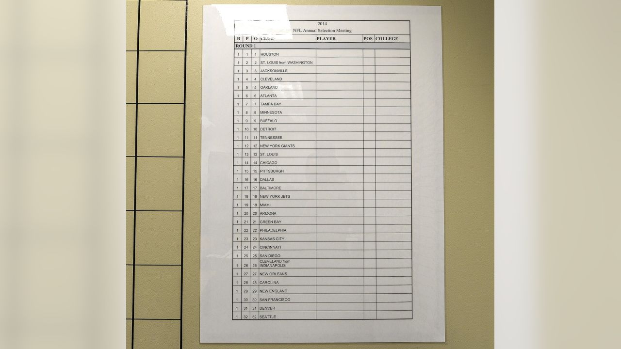 PHOTOS: Draft Room - 2014 NFL Draft, image size:1280x720