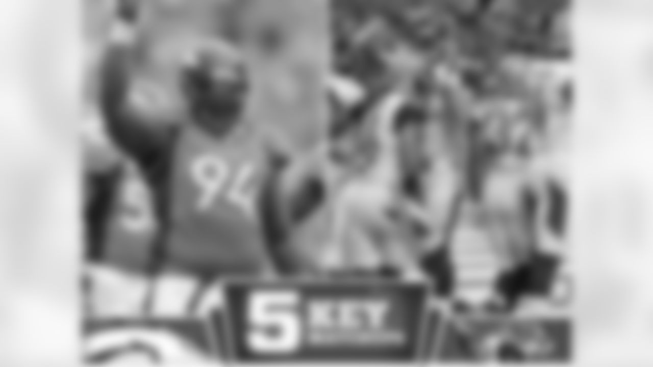 Broncos DT Terrance Knighton spent the first part of his career as a Jaguar and now will have his first shot against them. So far this season he's picked up seven tackles and a quarterback hit.