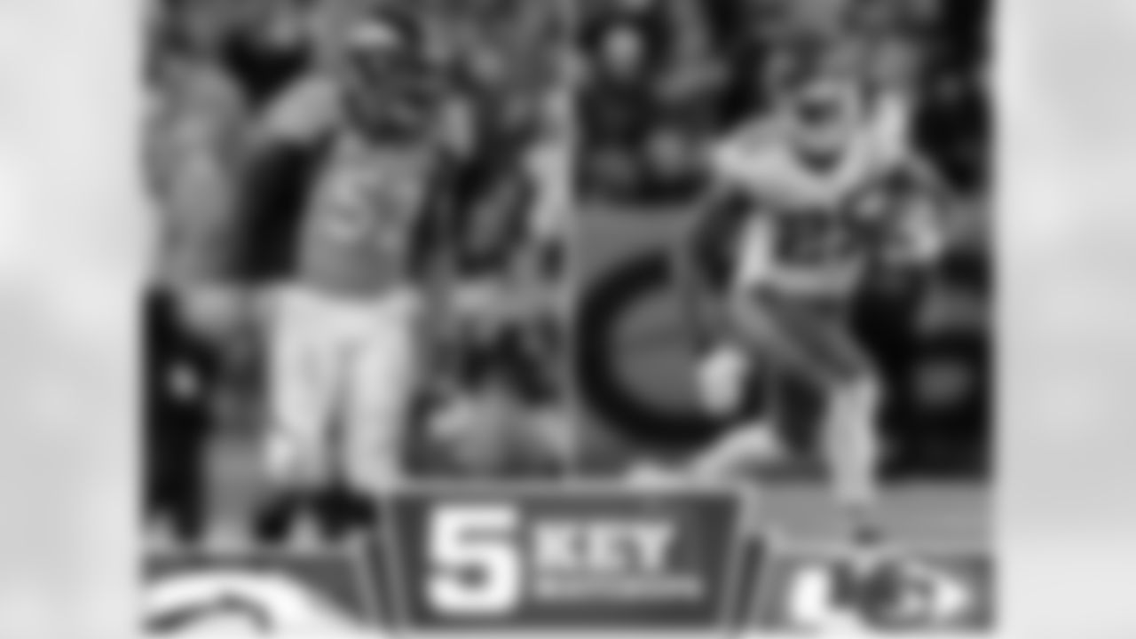 Jamaal Charles, the Chiefs leading rusher and receiver, rushed for 78 yards against the Broncos in Week 11. Woodyard and the rest of the defense will be trying to limit his production in Kansas City.