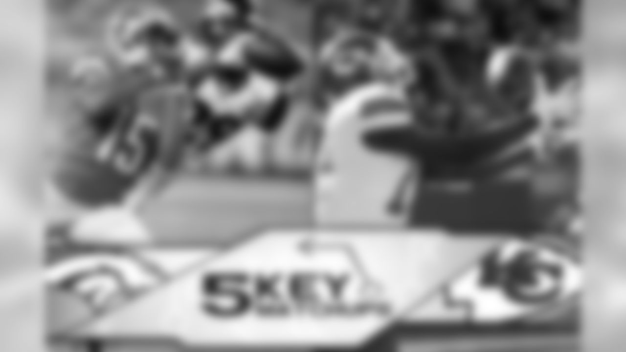In the wake of Aqib Talib's one-game suspension, the second-year corner will get his fourth start of his career — though he's seen starter's snaps in the team's sub-packages. Roby's been just as liable to force turnovers and impact plays on defense as anyone, however.
Expect him to see some snaps against the Chiefs' top threat, WR Jeremy Maclin, who has 566 receiving yards and two touchdowns this season. Maclin's been able to open up the middle of the field with TE Travis Kelce, so if they've got their passing game clicking, Maclin will see his share of targets.