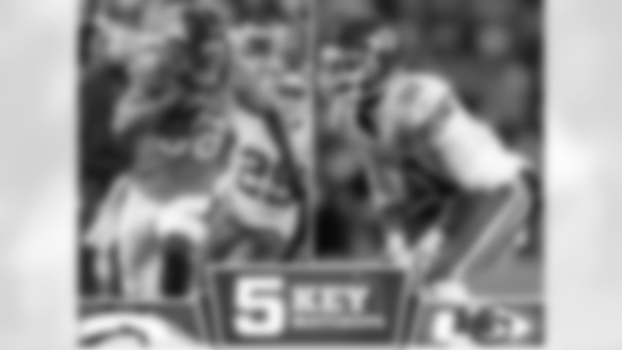 Demaryius Thomas leads the Broncos in receiving yards with 914 and has scored nine touchdowns. Sunday he'll likely see a lot of Aqib Talib, the Patriots interception leader. He's picked off four passes this season.
