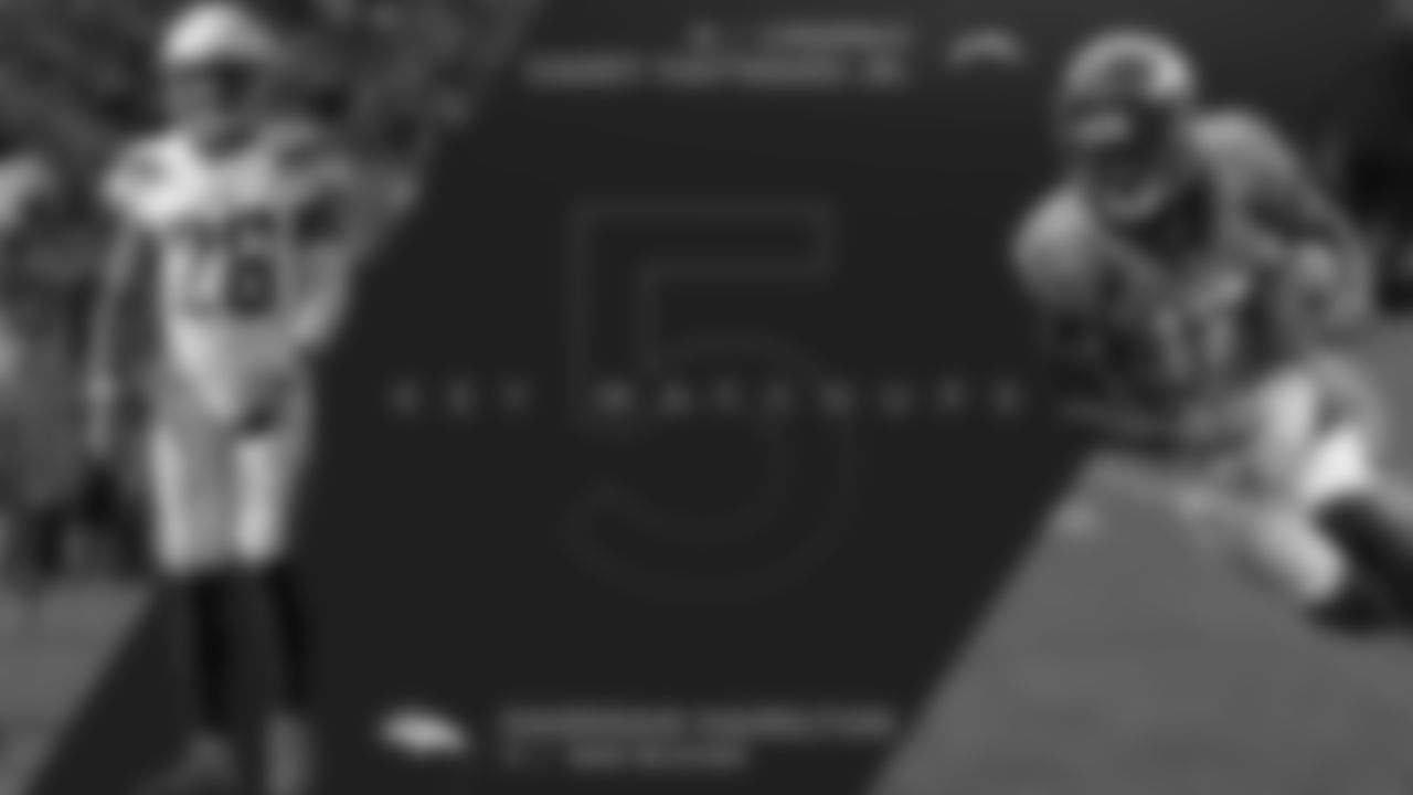 Following Emmanuel Sanders' injury, DaeSean Hamilton has stepped up as the Broncos' most-targeted receiver, and the rookie out of Penn State has delivered in his new role. In the past three weeks, Hamilton has reeled in a team-leading 20 passes for 133 yards and two touchdowns.

"I'd say I've grown a lot," Hamilton said Wednesday. "Obviously, just me being a rookie coming in and not really knowing much, [I was] just eager to play and eager to expand my role. [I'm] really just maturing as the games go on and seeing the different things that happen in the NFL."

Hamilton has shown sure hands and crisp route running with his expanded opportunities, and he'll have to bring those skills to every play, especially when he's matched up against Casey Hayward Jr. The veteran cornerback was a Pro Bowl selection last year and has played well again this year, even though he hasn't recorded as many interceptions. Hayward is a versatile cornerback, and he can line up against any wide receiver. If he's on Hamilton, it'll be an intriguing matchup between a young up-and-comer and a veteran at the top of his craft.