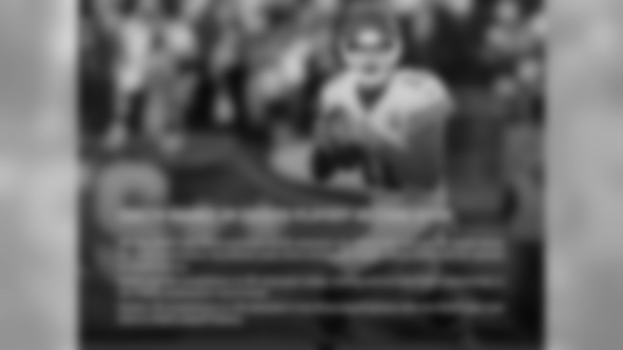 SMITH RANKS IN CHIEFS PLAYOFF RECORD BOOK: QB Alex Smith had 29 completions on 50 attempts for 246 yards and one TD. Smith threw his sixth postseason touchdown pass since joining the Chiefs, which ranks tied for second in Chiefs history.
Smith had 29 completions on 50 attempts today, ranking second and first, respectively, in the Chiefs postseason record book.
Smith's 76 completions on 118 attempts in his three playoff games with the Chiefs also rank third in Chiefs playoff history.