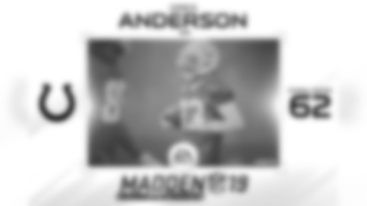 Madden19_Anderson_Dres