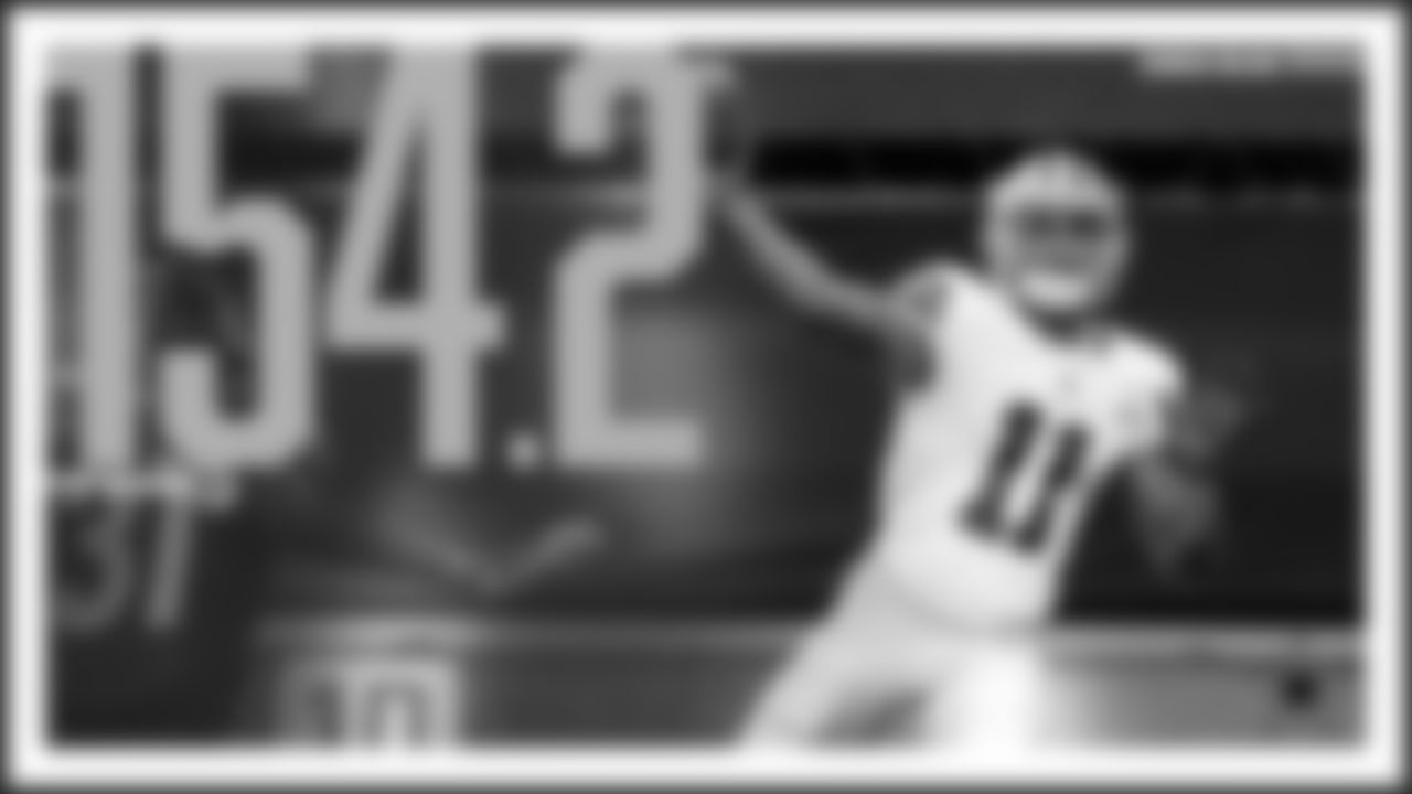 QB Rating: Cedrick Wilson* (154.2)
*The wide receiver was 2/2 on passes in 2020 (including a touchdown), but of passers with over 100 attempts, Dak Prescott led the Cowboys with a 99.6 QB rating.