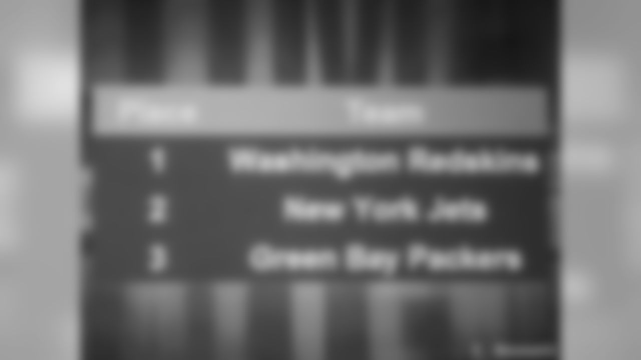 Team Results