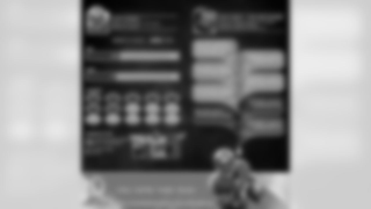 ravens[Baltimore Ravens]:@jforsett became the eighth running back to break the 1,000-yard milestone in Gary Kubiak's offense. #PlayLikeARaven