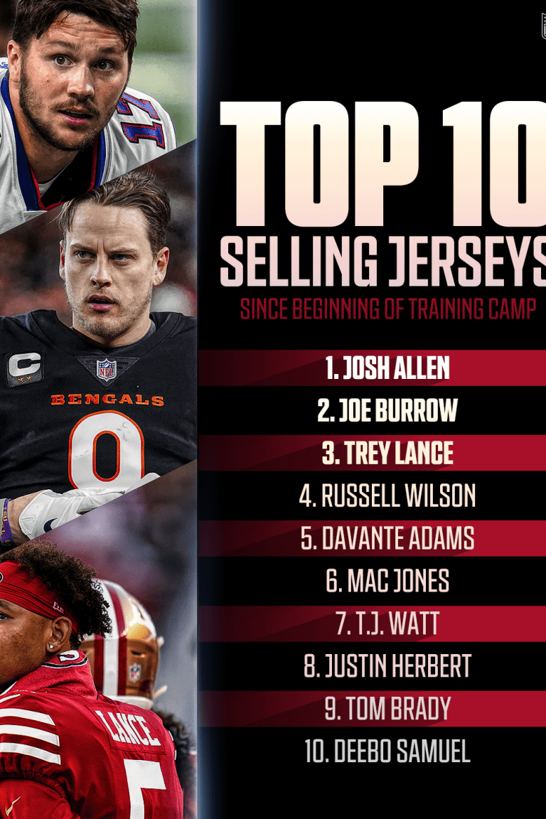 Chart: Brady Jerseys Still in High Demand