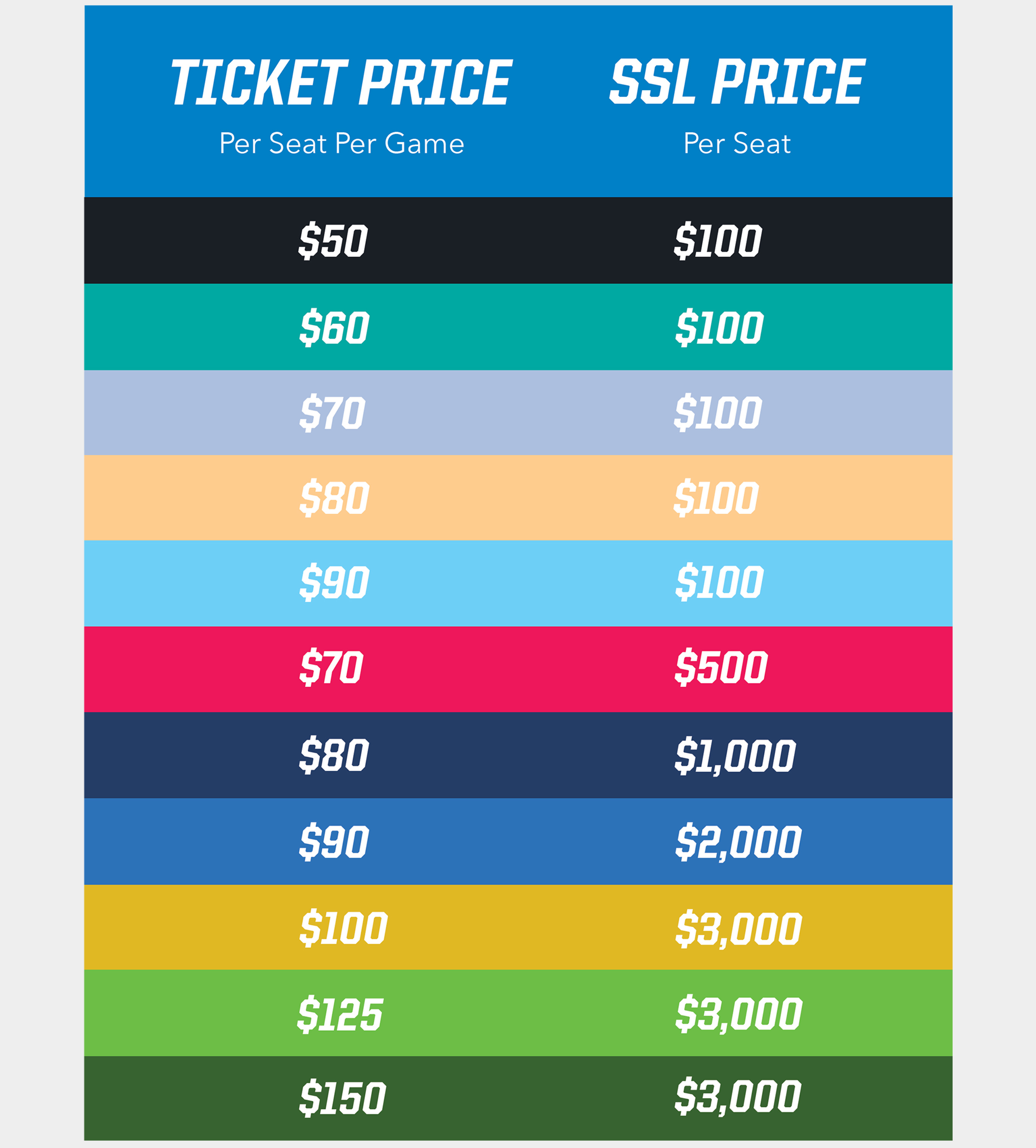 Chargers LA Stadium Pricing | Los Angeles Chargers - chargers.com2710 x 3004