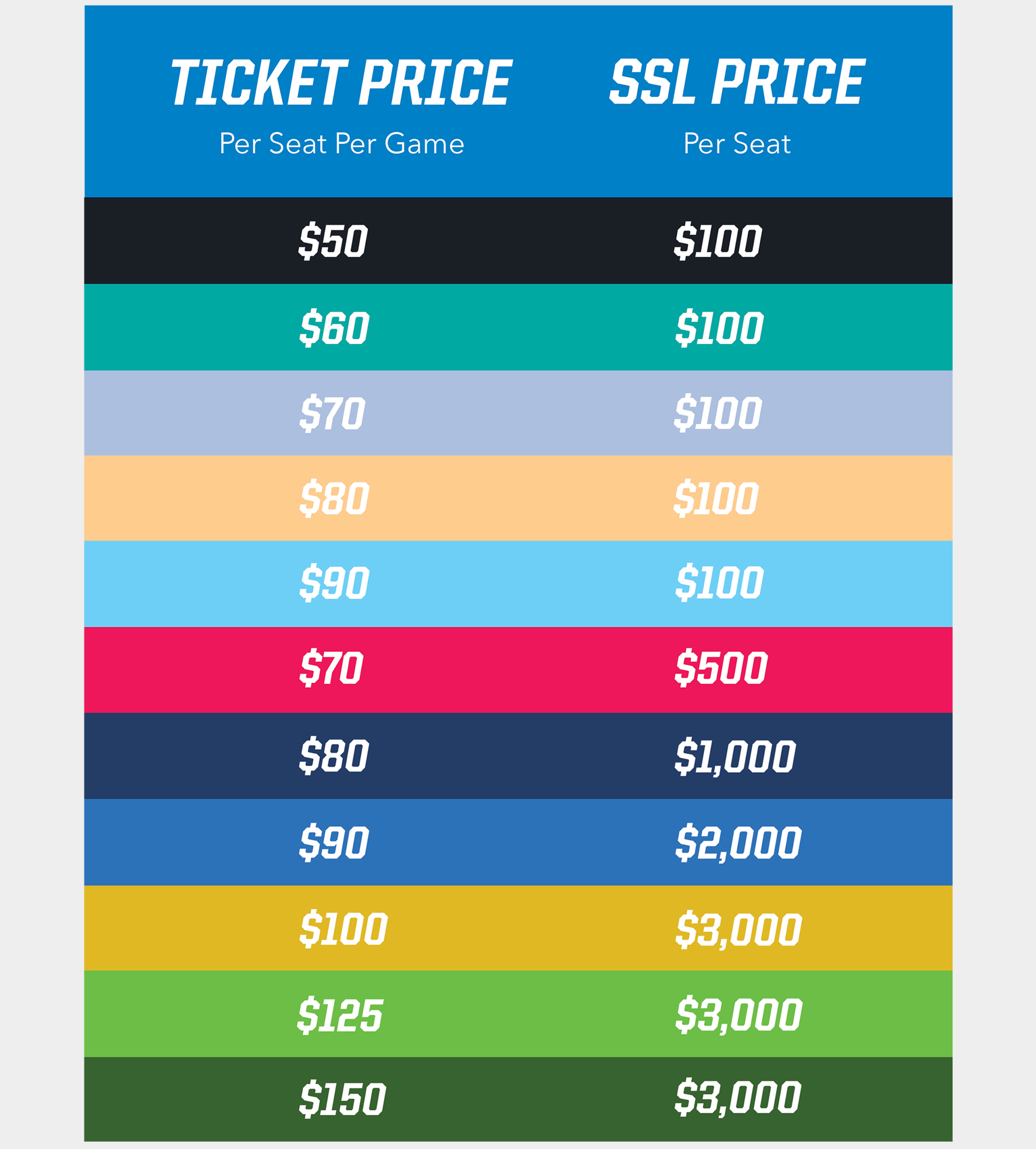 Chargers LA Stadium Pricing Los Angeles Chargers