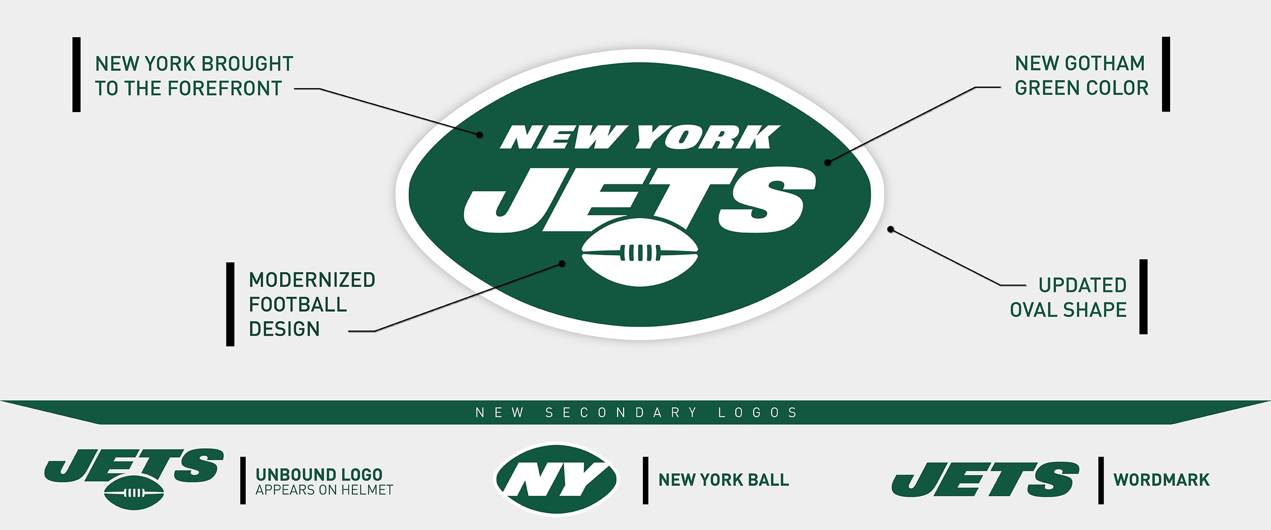 New York Jets Take Flight, Unveil New Logo and Uniforms for 2019 –  SportsLogos.Net News