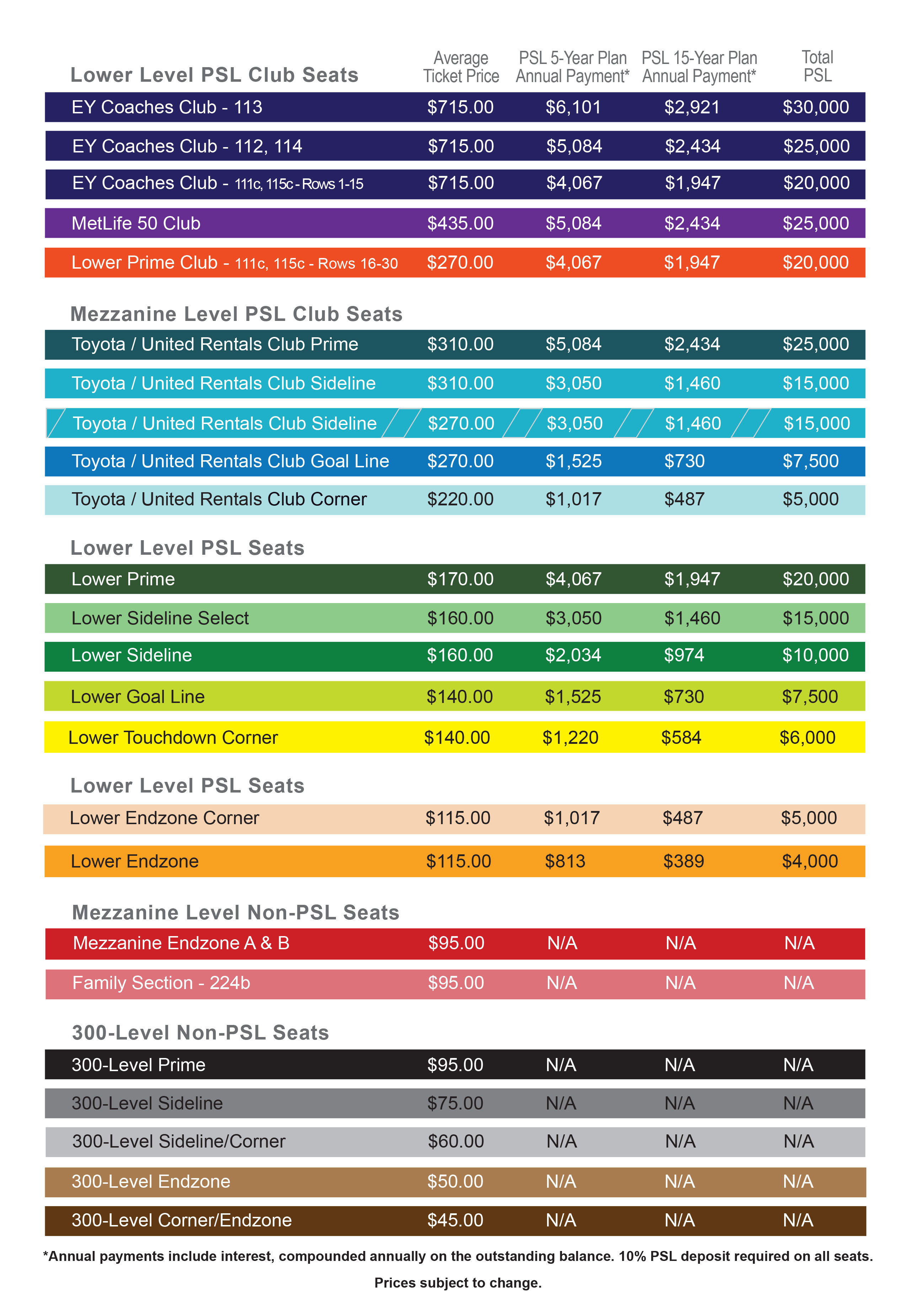 New York Jets Pricing Chart