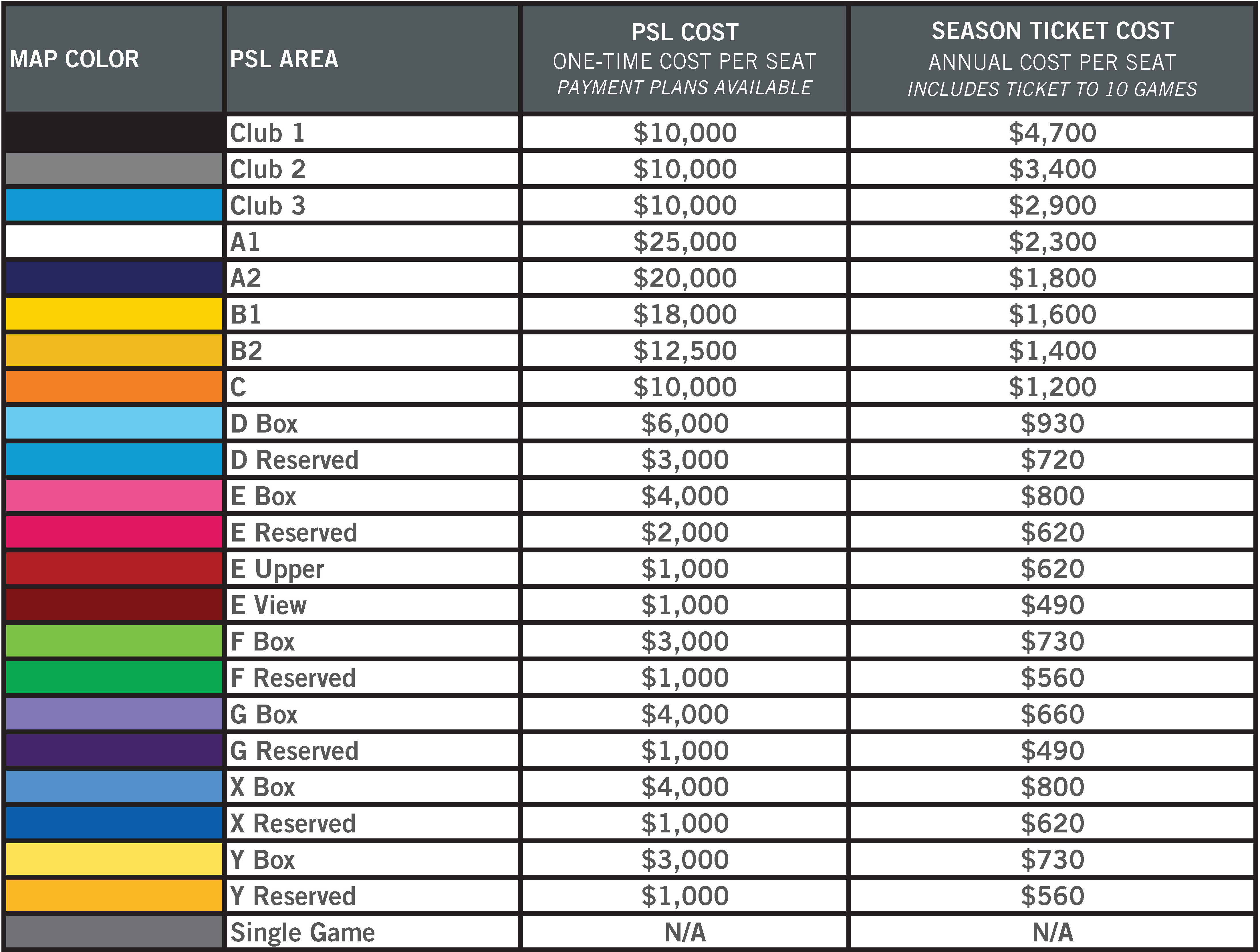 Panthers ticket prices will increase by $6 on average for 2023 season