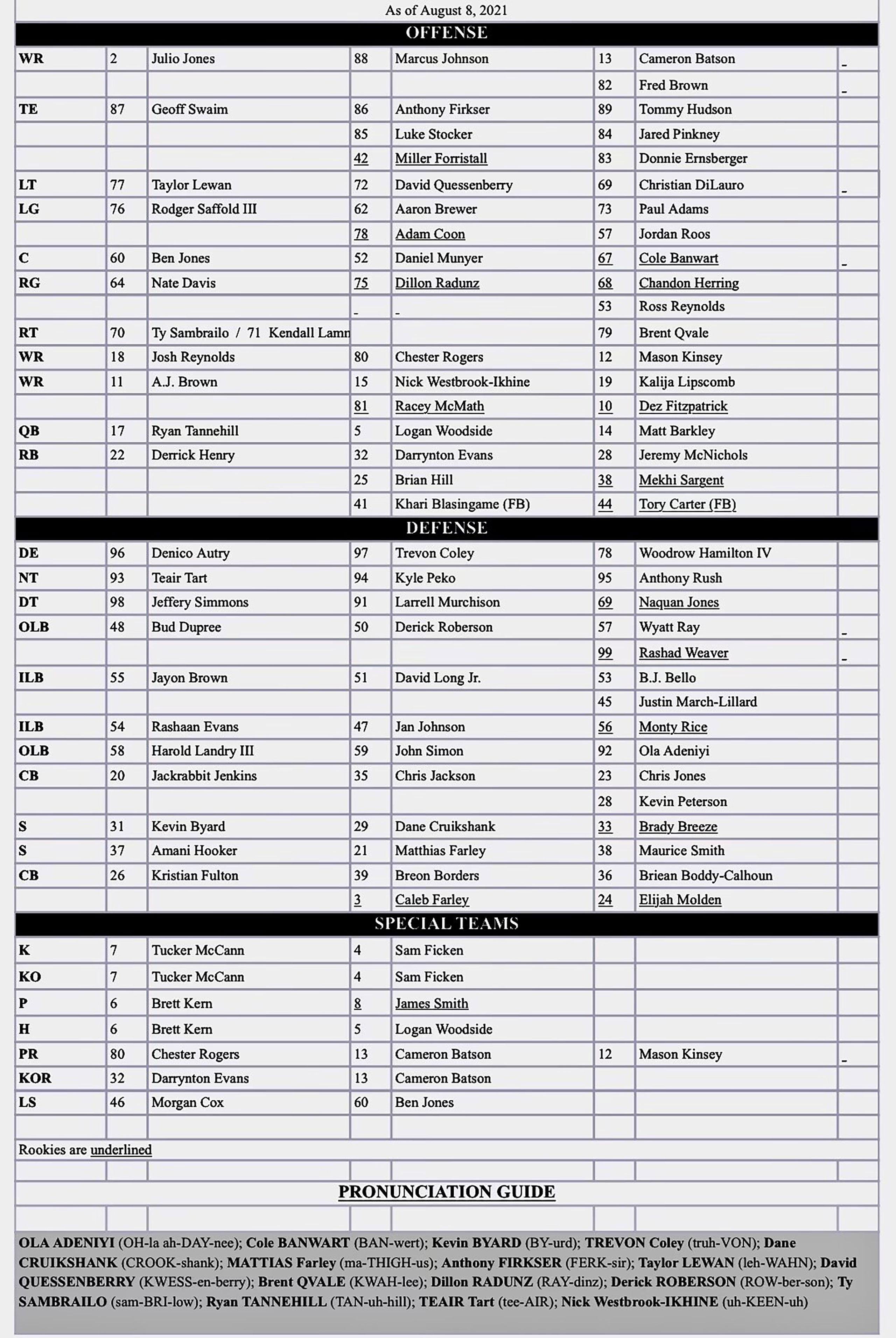 Titans Release 2021 Schedule