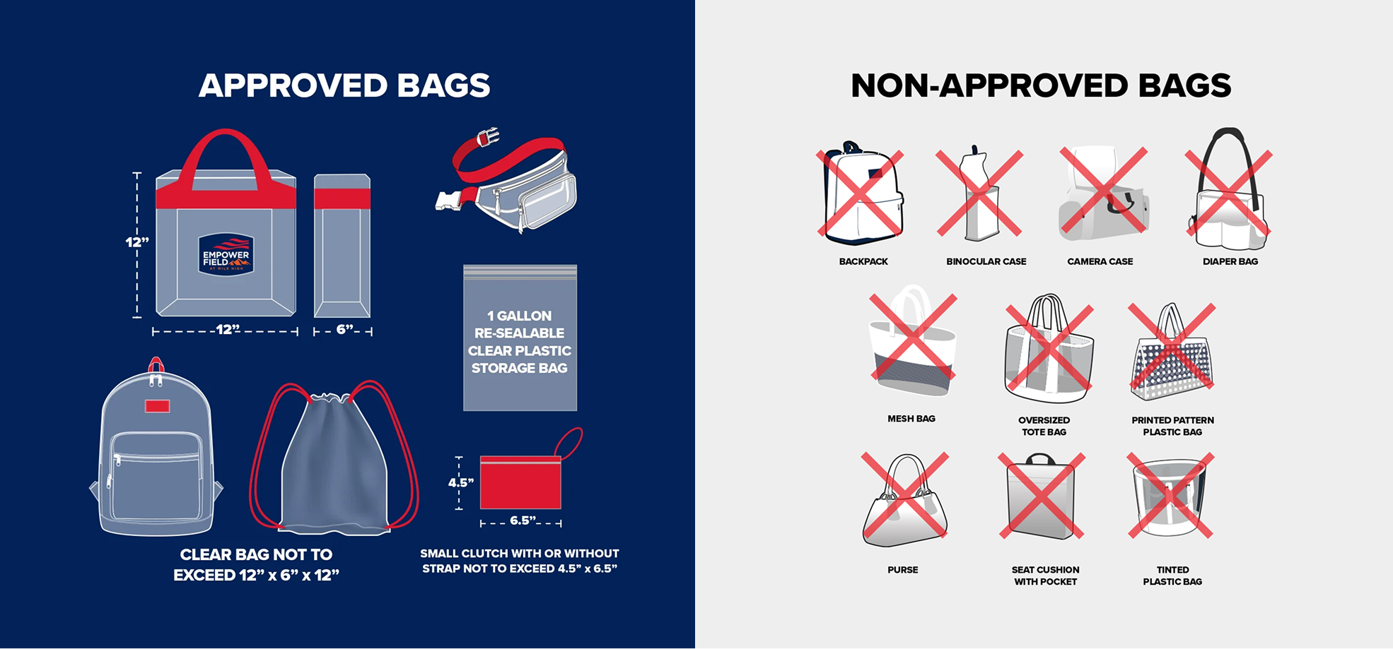 Approved bags: clear bags up to 12 by 6 by 12 inches, one-gallon clear resealable bags, and small bags up to 4.5 by 6.5 inches with or without a strap. Non-approved bags include backpacks, purses larger than 4.5 by 6.5 inches, coolers, briefcases, camera bags, and seat cushions.