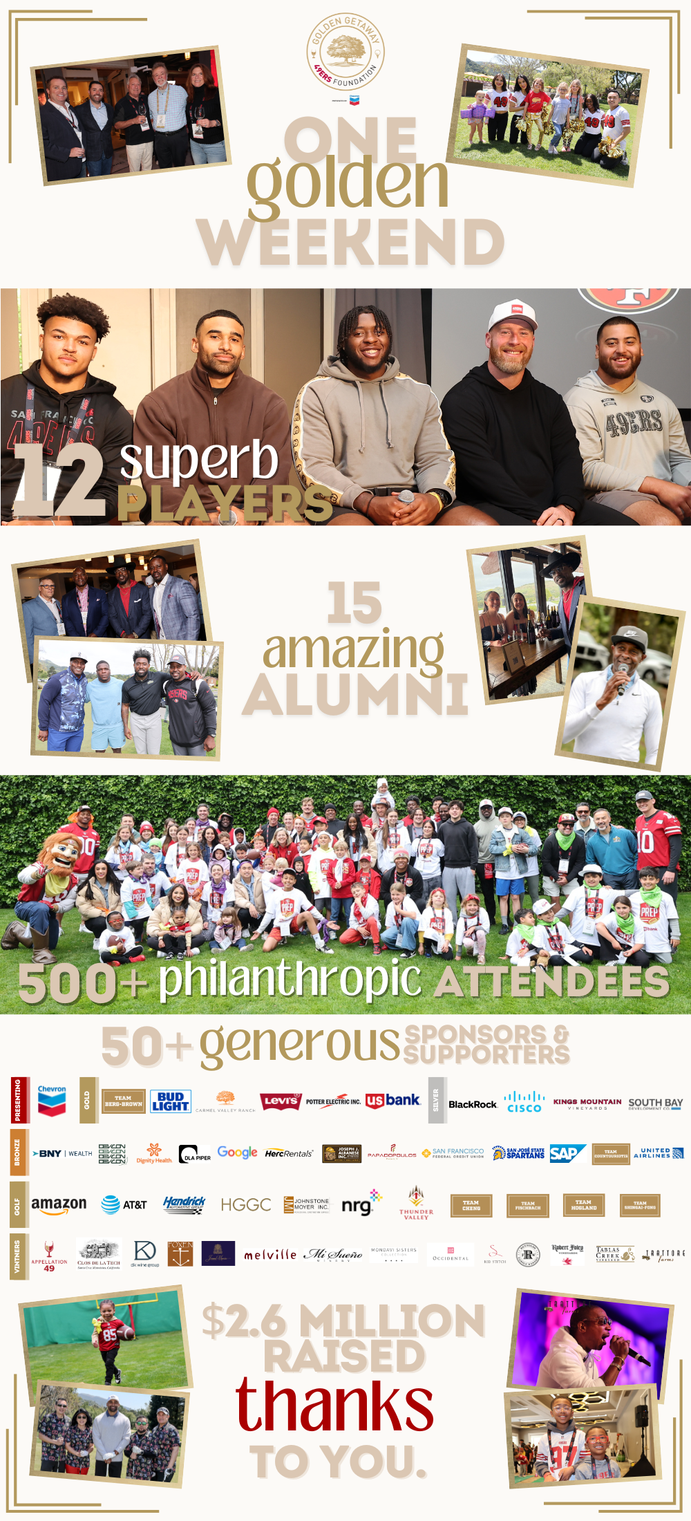 Thank You for an Unforgettable Weekend!