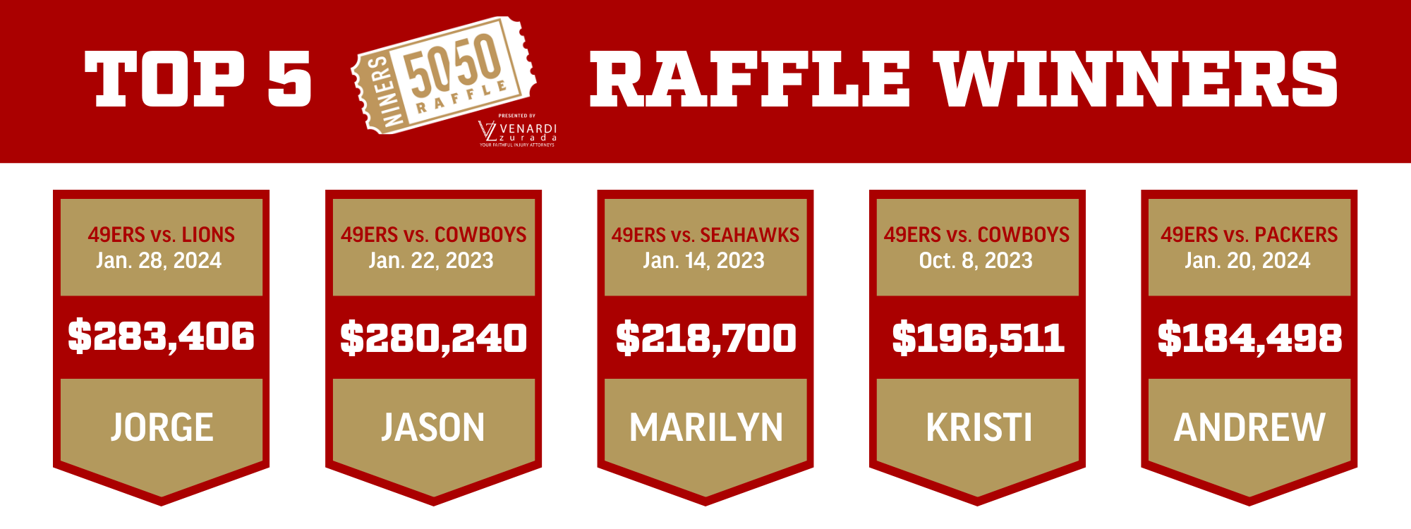 Top 5 Raffle Winners (2)