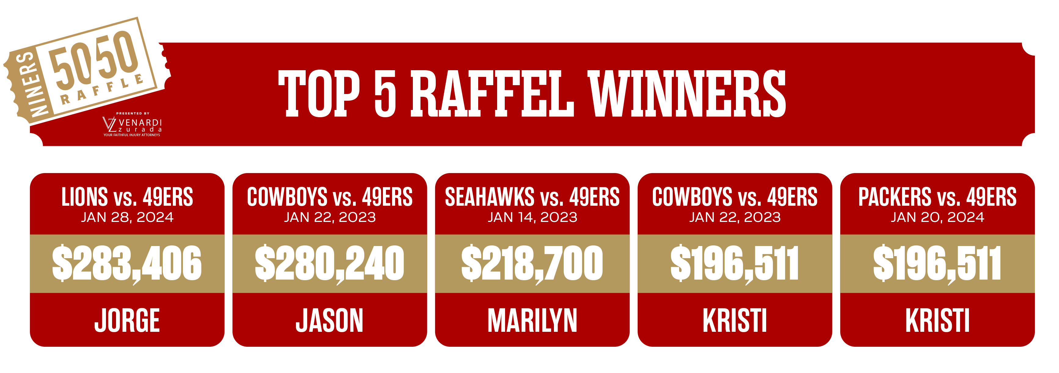 01-Foundation-5050-Winners