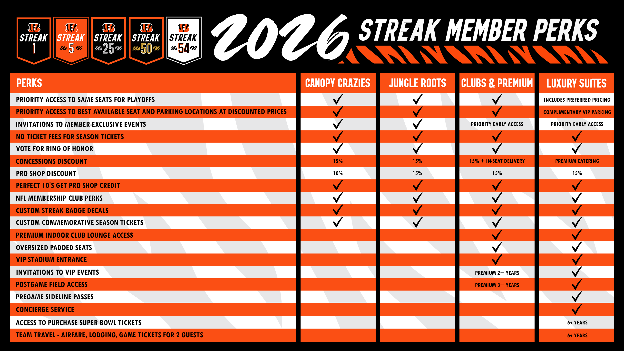 2026 Streak member perks updated graphic