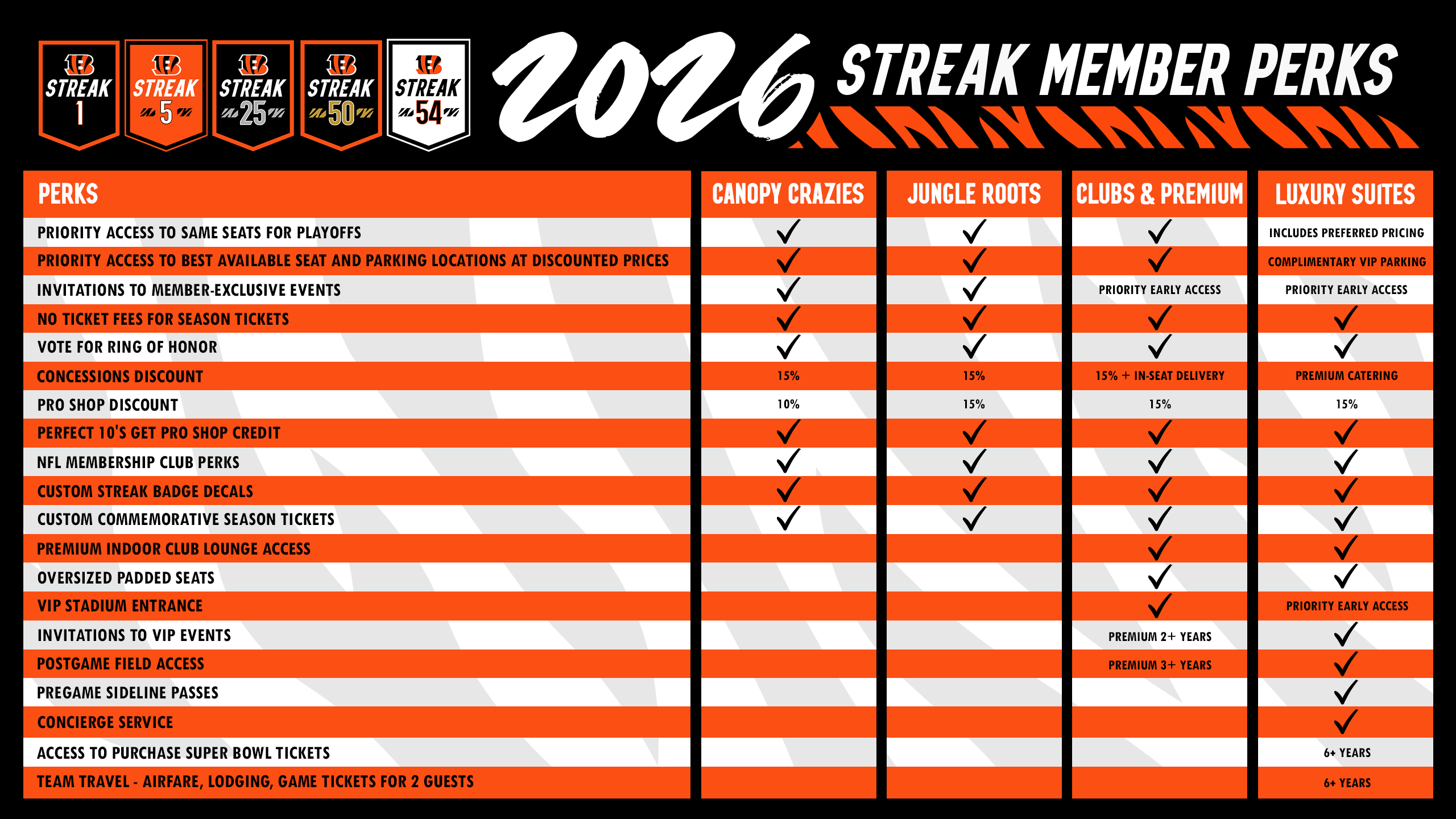 2026 streak perks grid